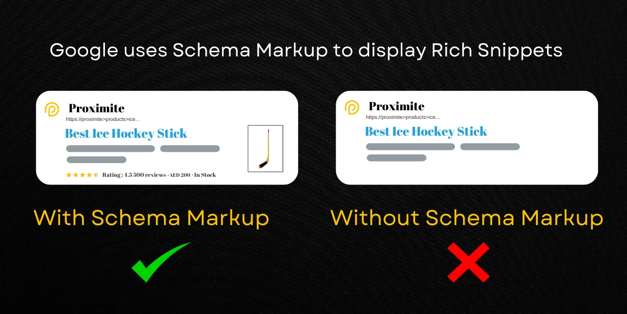 Schema Markup for rich snippets